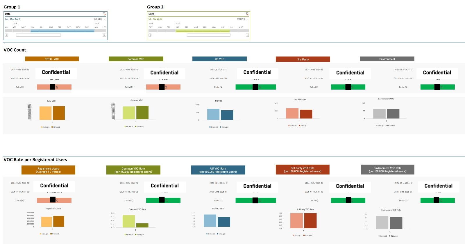 Samsung VOC Analysis System